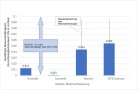 Abbildung 1: Gesättigte Wasserleitfähigkeit im Projekt "Wassermanagement im Obstbau", Standort Stutel, März 2021