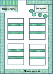 Gartenplan-Skizze 2014