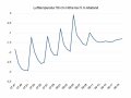 Analyse der Lufttemperatur in fünfzig Zentimeter Höhe und fünf Meter Abstand zum Frostbuster