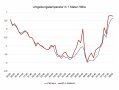 Analyse der Umgebungstemperatur, ein Meter Höhe der Fahrspur und zwanzig Meter Abstand zum Frostbuster