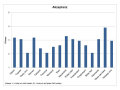 Rotes Säulendiagramm mit Bewertung der Kaufbereitschaft der Tester gegenüber den Erdbeersorten