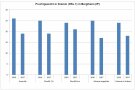 Fruchtgewicht der fünf Varianten aus den Jahren 2016 und 2017 als Diagramm dargestellt.