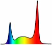 Bildlich dargestellte Spektren mit Blau, Rot Peaks und einem Buckel im gelbgrünen Bereich