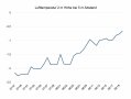 Analyse der Lufttemperatur in zwei Meter Höhe und fünf Meter Abstand zum Frostbuster