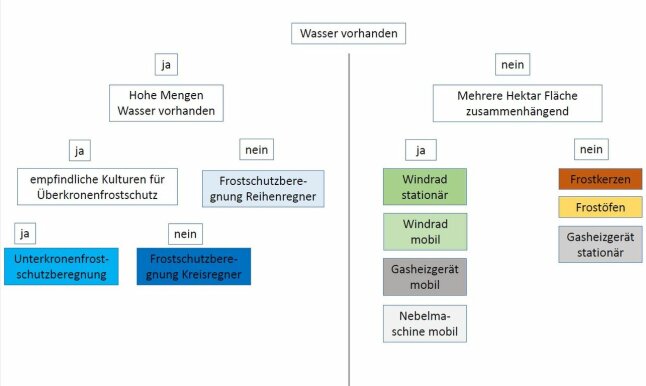 Eine Konstruktionsskizze eines Bestandteils der Entscheidungshilfe.