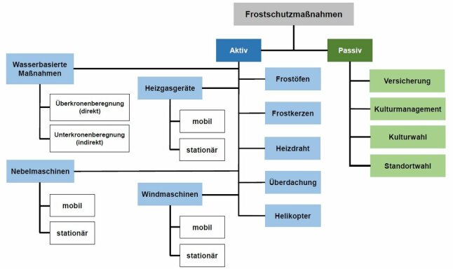 Eine Konstruktionsskizze der aktiven und passiven Frostschutzmaßnahmen.