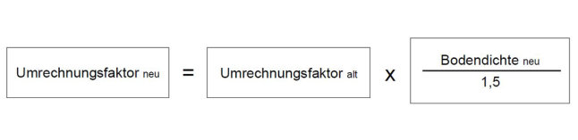 Schriftliche Ergänzungsverfahren der Bodendichte