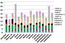 Spargel - Qualitätskriterien in Prozent am Gesamtertrag für den Zeitraum von 2009 - 2012