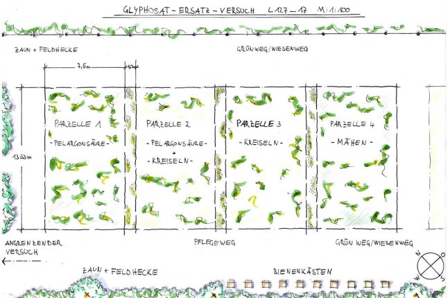 Bodenvorbereitung für Pflanz- und Ansaatflächen - Versuchsaufbau