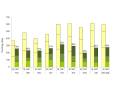 Aufsummierter TM-Ertrag 2011 bis 2013 in % des Maisertrags an den 8 Versuchsstandorten des Ringversuchs Bayern; in Straubing (Srb) zwei Erntetermine (M= Mais, WP = Wildpflanzenmischung)