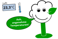 Graphik von Tilia als Baum mit lächelndem Gesicht und Sprechblase in der steht "Aah, angenehme Temperaturen"