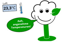 Tilia Graphik-angenehme Temperaturen