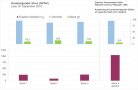 Ertrag, Oechsle und Säure - vor allem beim Ertrag deutlicher Unterschied zw. gesund und erkrankt