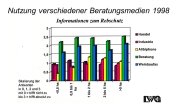 Säulengrafik: nach persönlicher Beratung liegt das Weinbaufax weit vor Handel und Industrie