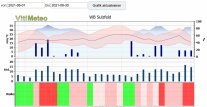 Grafik aus VitiMeteo mit Witterung und Anzeige des Infektionsrisikos, hier fast täglich