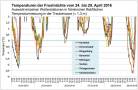 Grafik mit Temperaturdaten der Frostnächte Ende April 2016