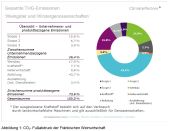 CO2 Fussabdruck der Fränkischen Weinwirtschaft 