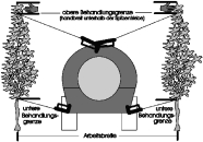Schematische Darstellung der Düsenausrichtung an der Laubwandhöhe